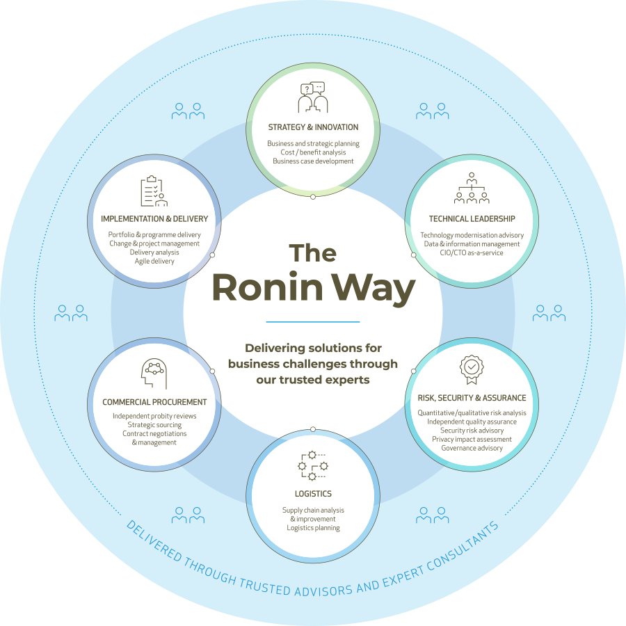 the ronin way